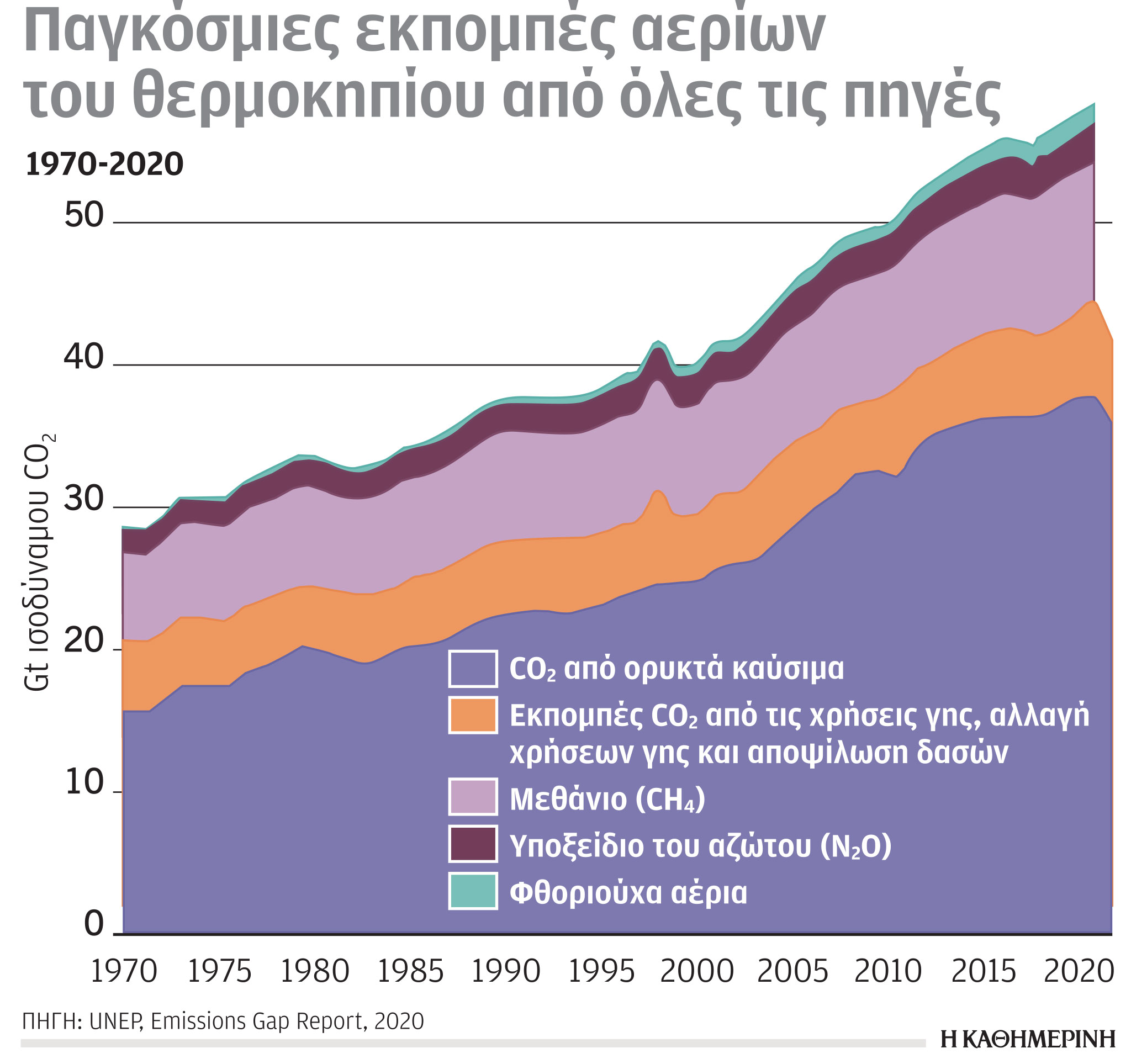 Κλιματική κρίση: Το τοπ 10 των ρυπαντών-2