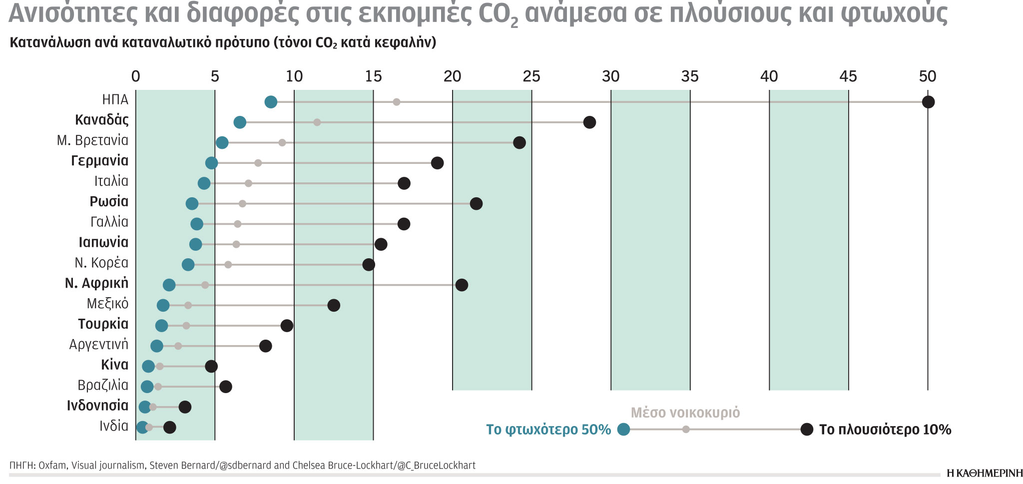Κλιματική κρίση: Το τοπ 10 των ρυπαντών-3