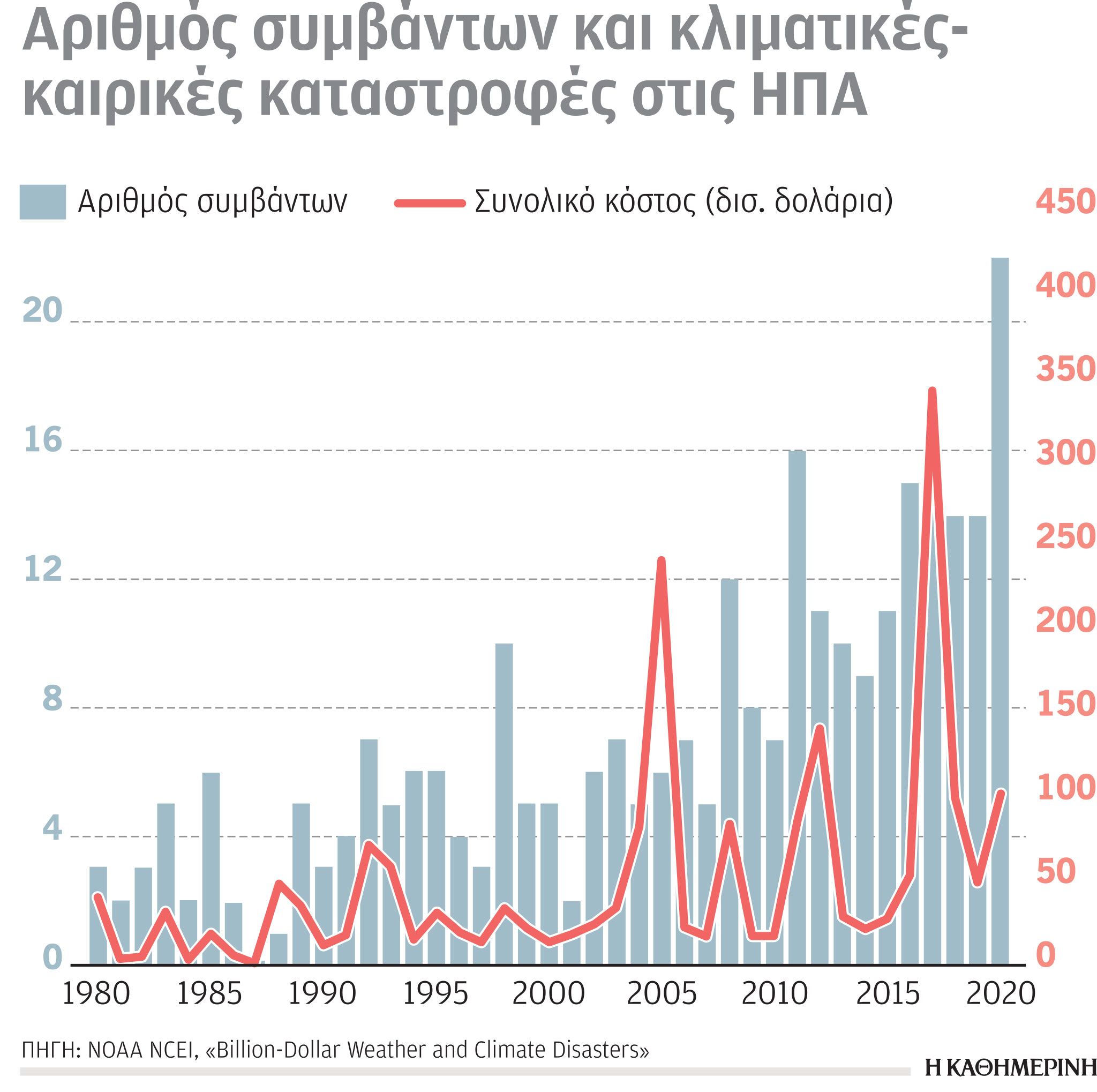 Κλιματική κρίση: Το τοπ 10 των ρυπαντών-4