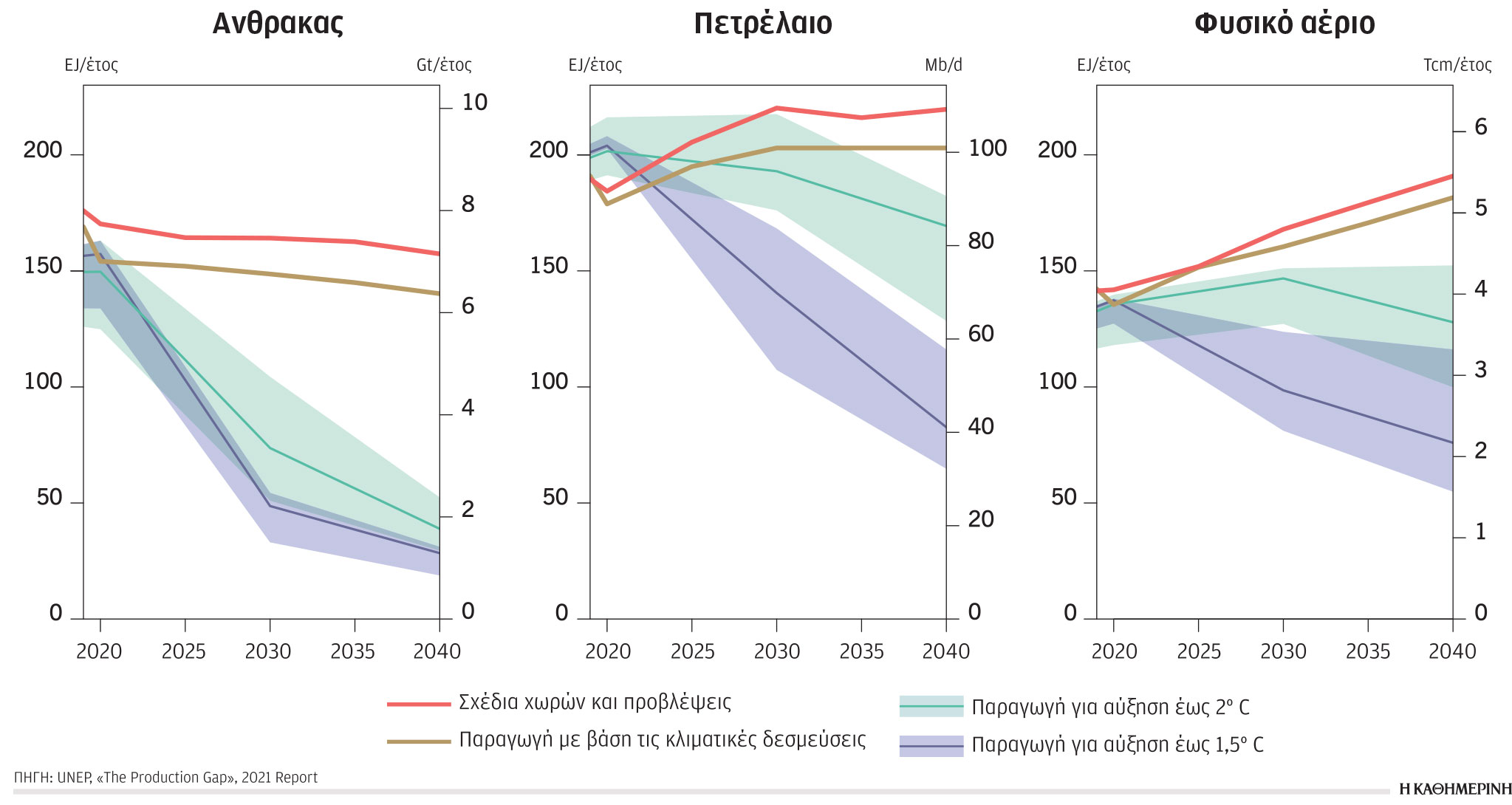Κλιματική κρίση: Το τοπ 10 των ρυπαντών-5