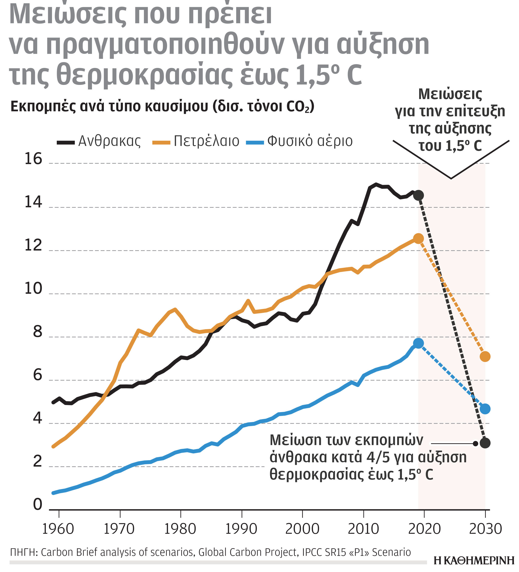 Κλιματική κρίση: Το τοπ 10 των ρυπαντών-6