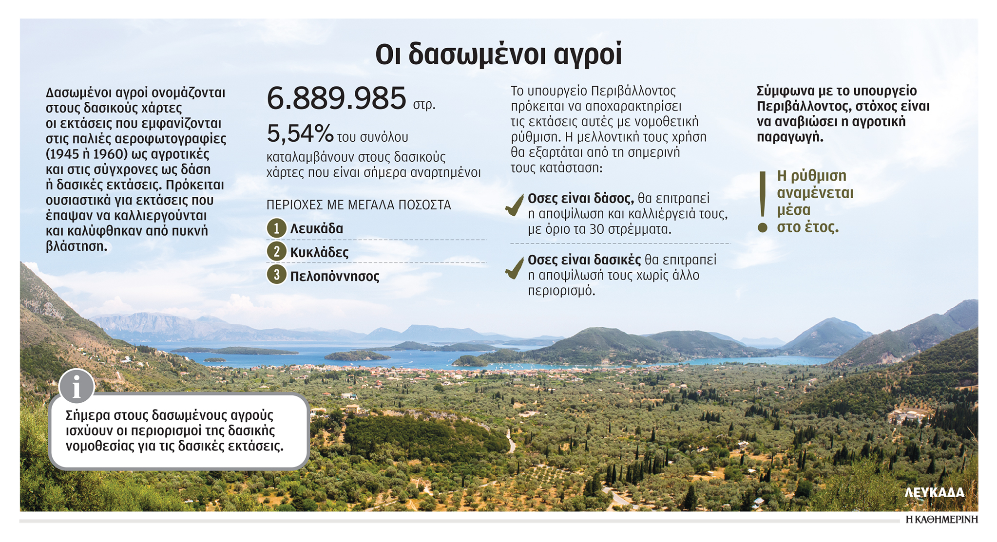 Δασωμένοι αγροί με… έξυπνες καλλιέργειες-1