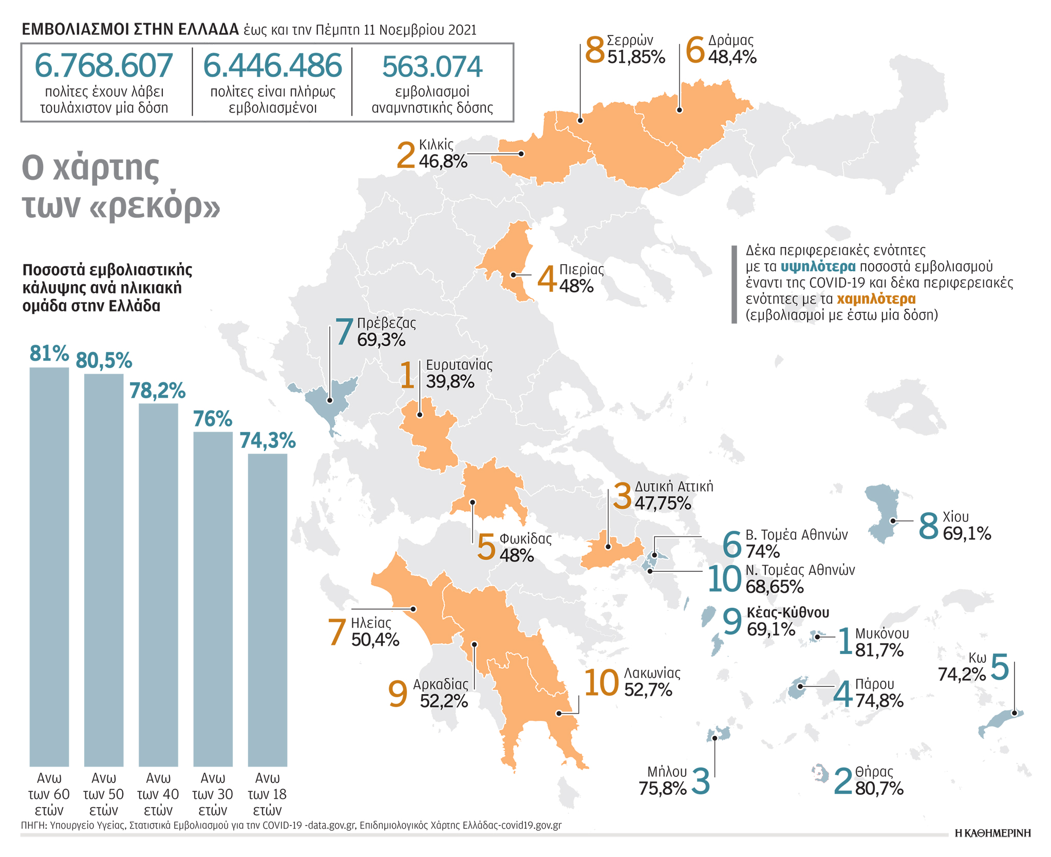 Γιατί είναι βαρόμετρο οι εμβολιασμοί και κατά της γρίπης-1