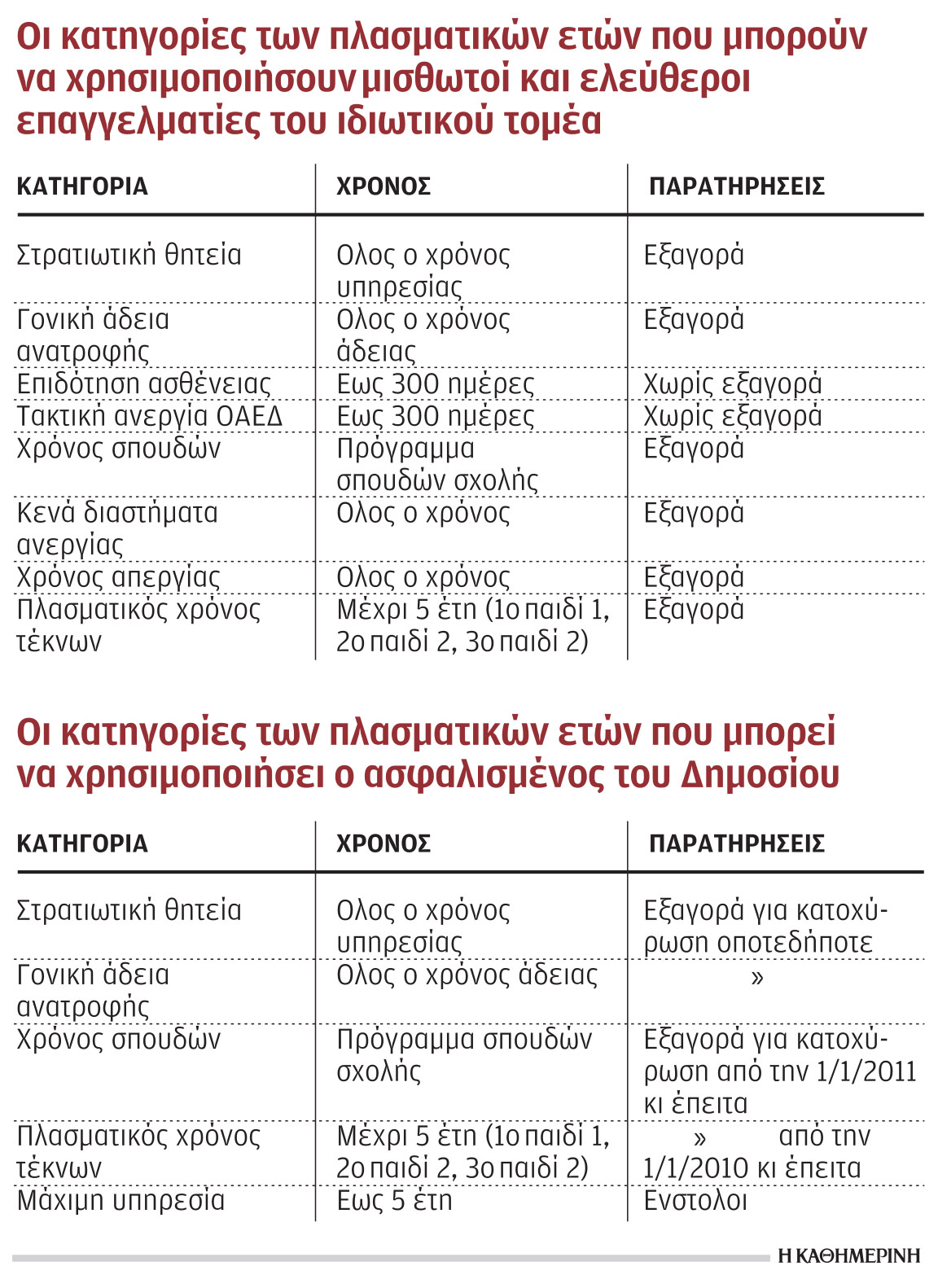 Συντάξεις: Τα μυστικά της εξαγοράς πλασματικών ετών-1