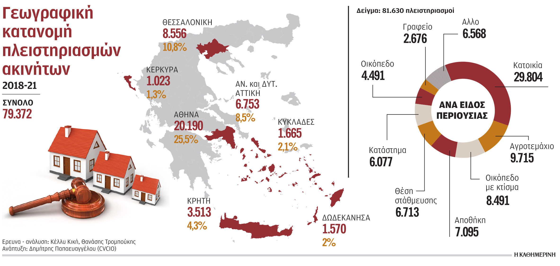 Ρύθμιση για την επίσπευση των πλειστηριασμών-1