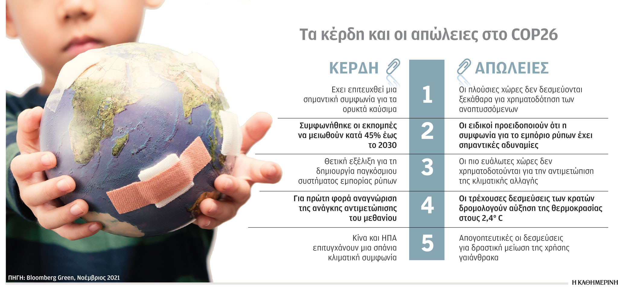 Έρευνα – Ανάλυση: Οι πολλές υποσχέσεις και οι λίγες δεσμεύσεις της συμφωνίας του COP26-1