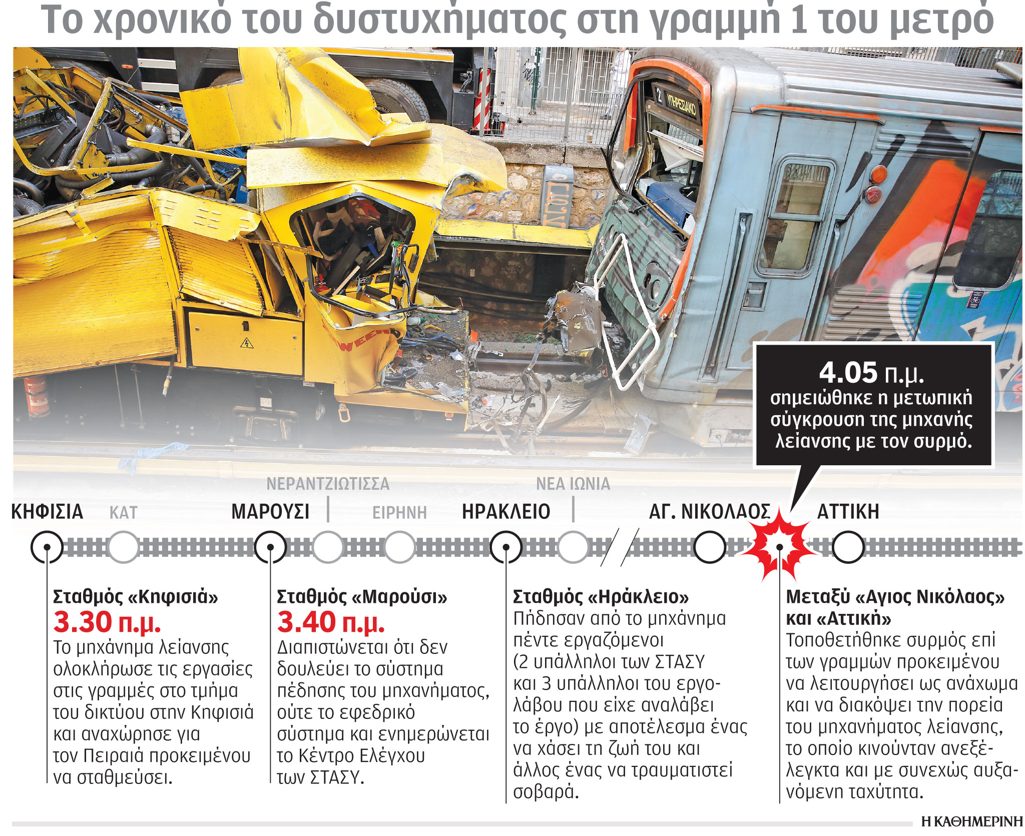 ΗΣΑΠ: «Το μηχάνημα ακολουθούσε τρελή πορεία» – Το χρονικό του δυστυχήματος-1