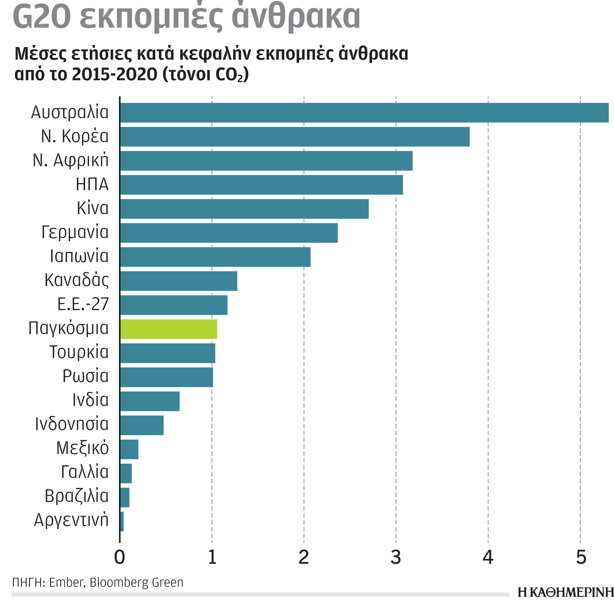 Έρευνα – Ανάλυση: Οι πολλές υποσχέσεις και οι λίγες δεσμεύσεις της συμφωνίας του COP26-2