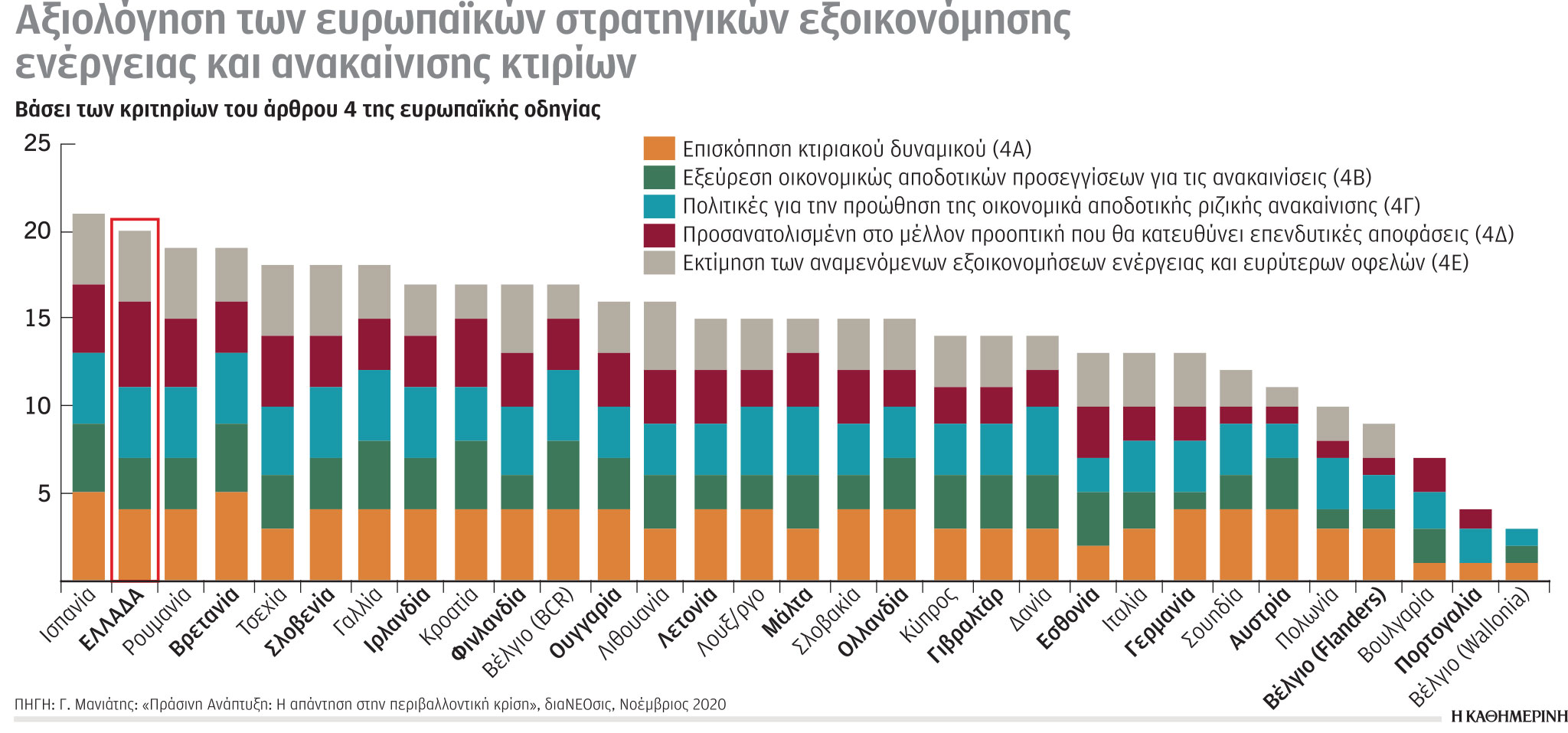 Έρευνα – Ανάλυση: Οι πολλές υποσχέσεις και οι λίγες δεσμεύσεις της συμφωνίας του COP26-5