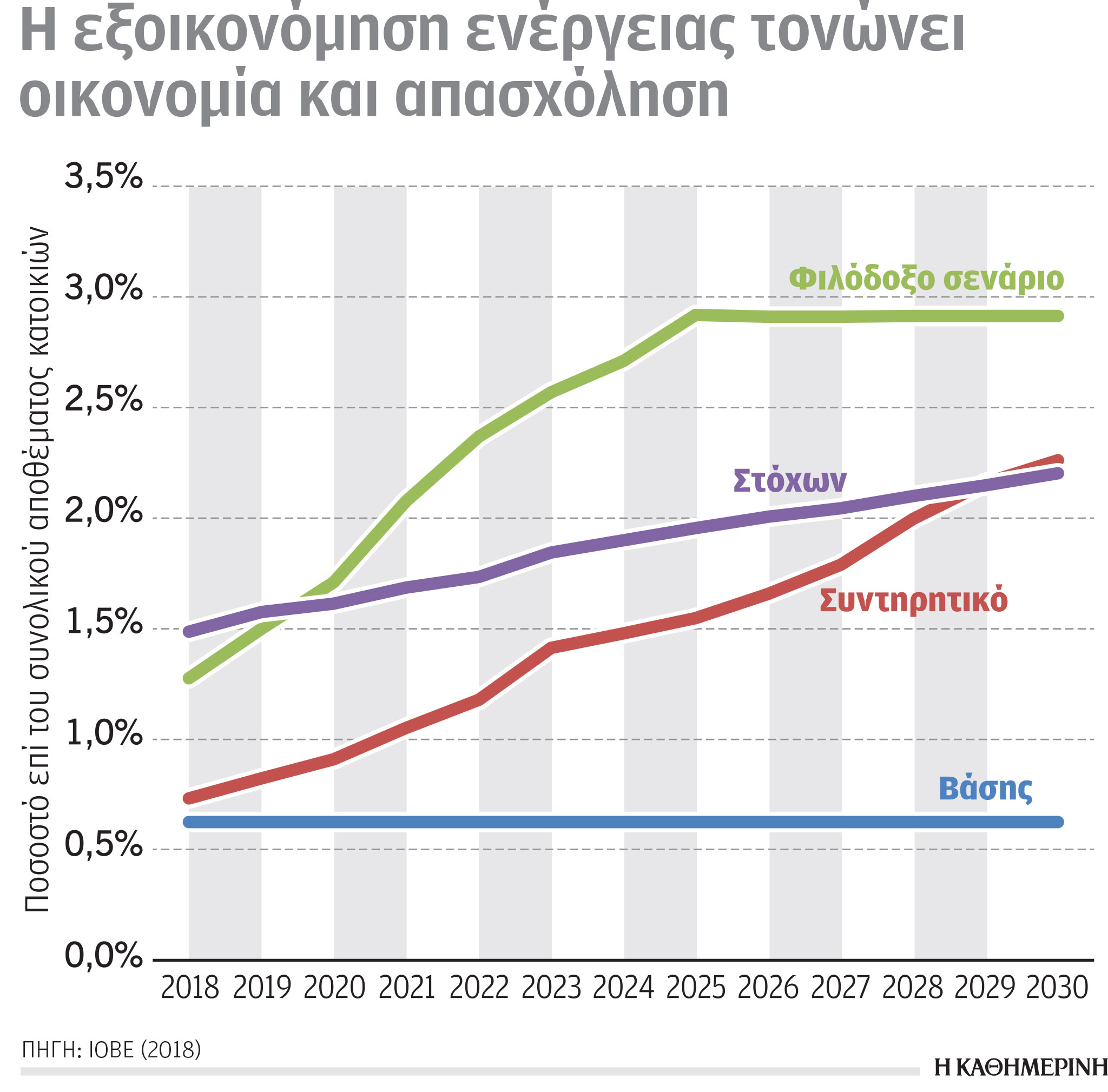 Έρευνα – Ανάλυση: Οι πολλές υποσχέσεις και οι λίγες δεσμεύσεις της συμφωνίας του COP26-6