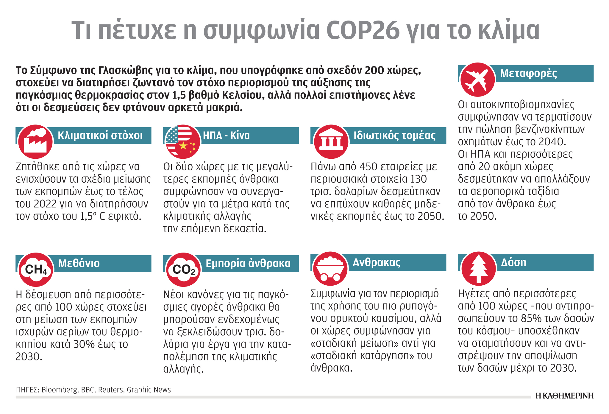 Παγκόσμιος συμβιβασμός μεταξύ συμφερόντων και περιβάλλοντος-1