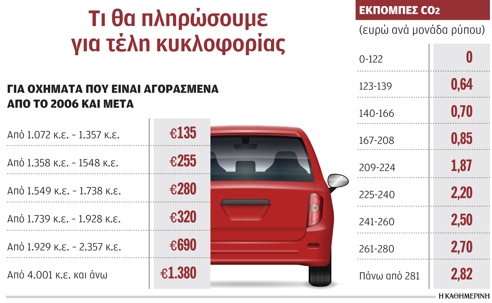 Η αύξηση της τιμής της βενζίνης οδηγεί τα αυτοκίνητα στο γκαράζ-1