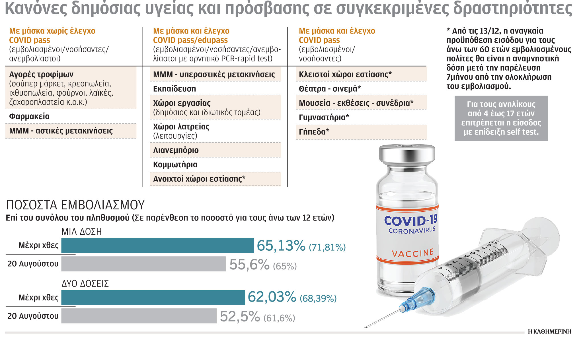 Το στοίχημα της νέας πίεσης προς τους ανεμβολίαστους-1