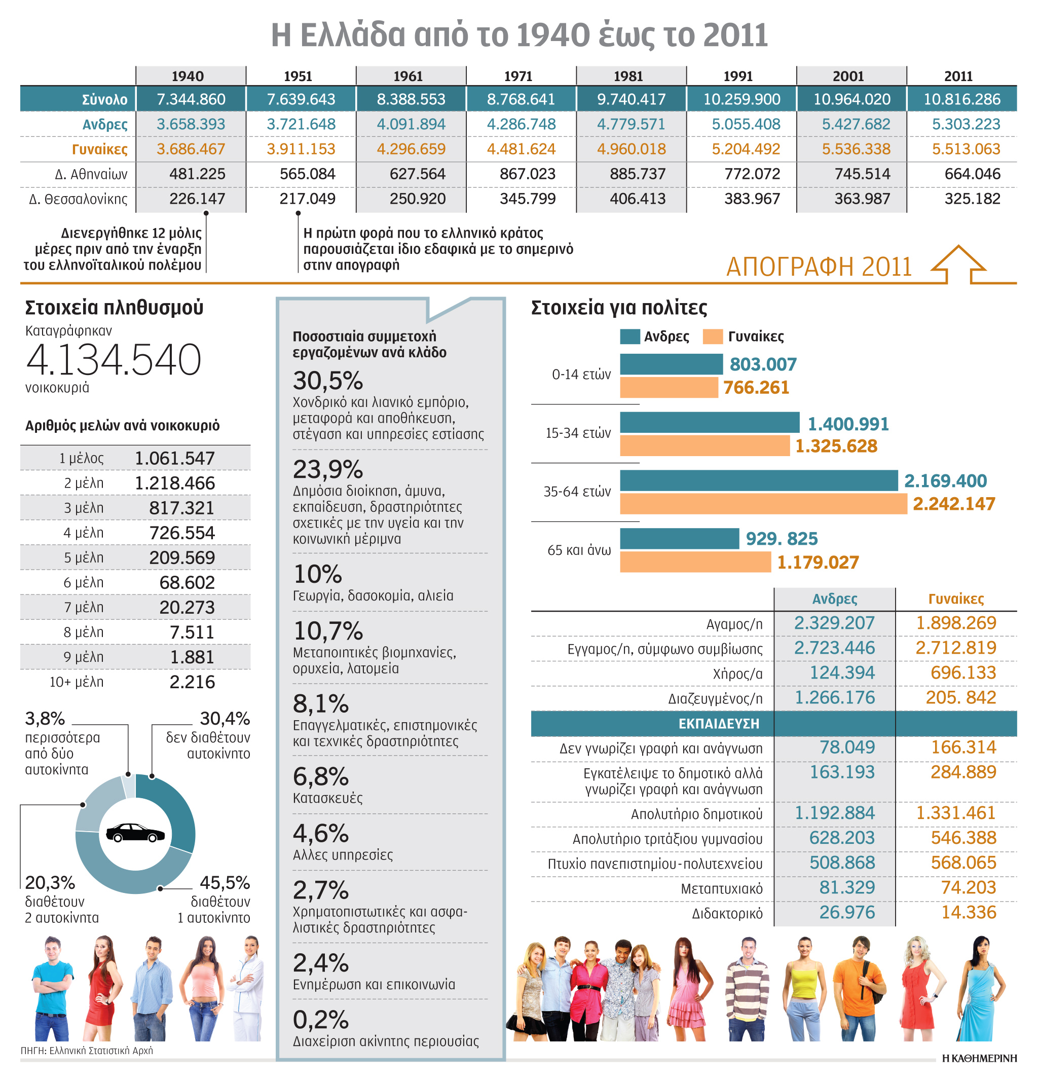 Η απογραφή ρυθμίζει…το σήμα του κινητού μας-1
