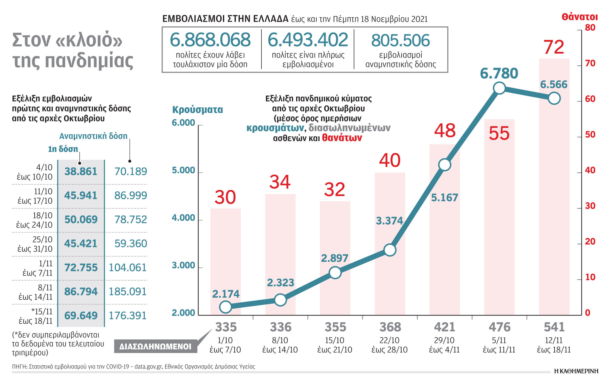Κορωνοϊός: Γιατί η 3η δόση κρίνει τη μάχη της πανδημίας-1