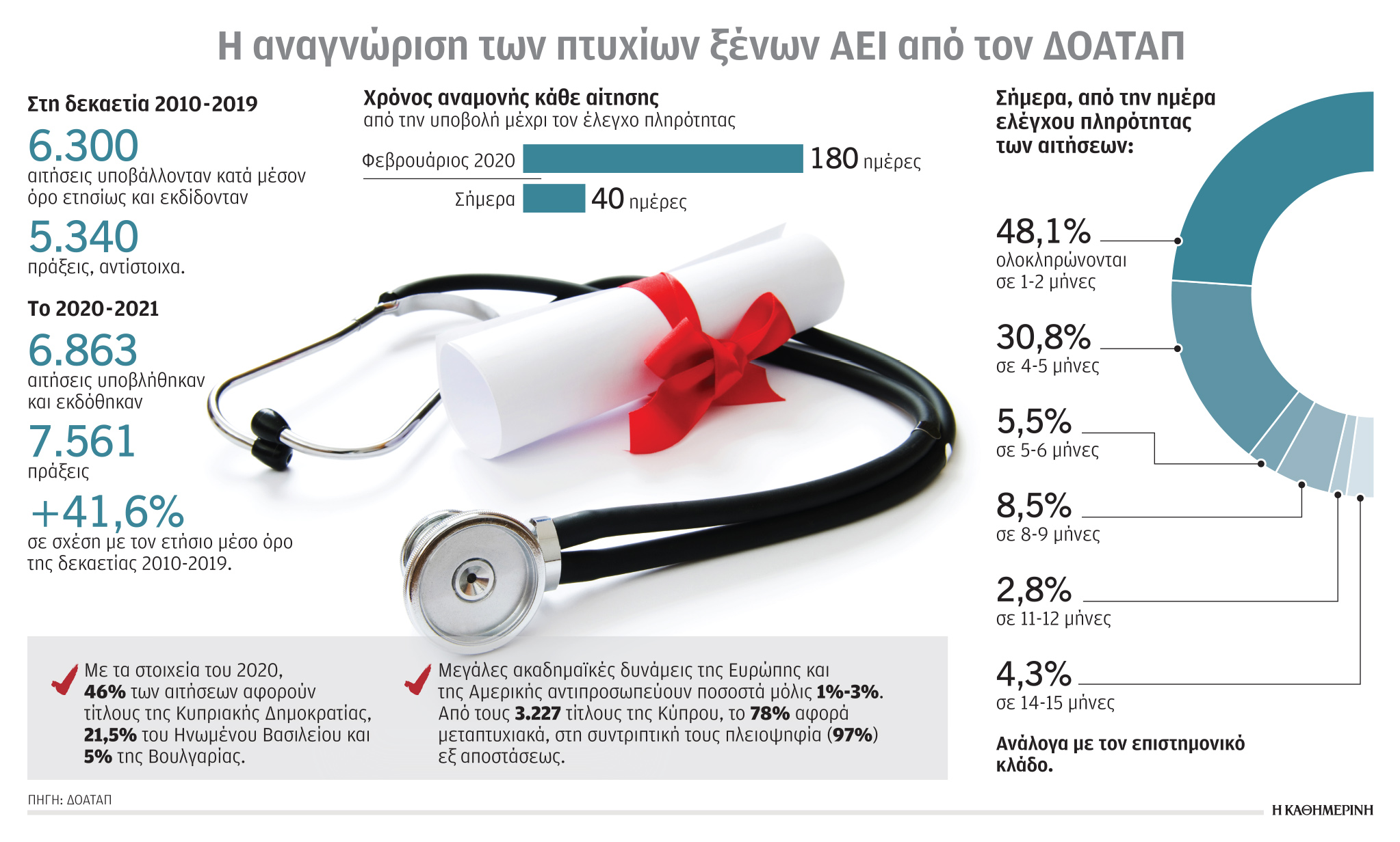 Τομή με λίστα πτυχίων ξένων ΑΕΙ-1
