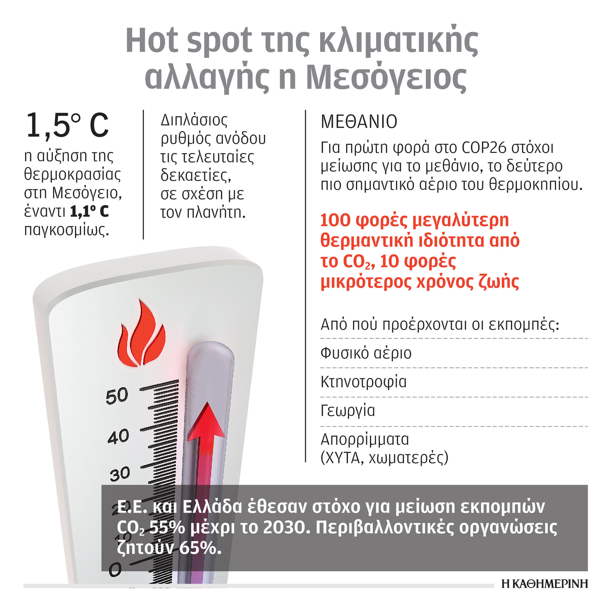 «H Ελλάδα οφείλει να επιτύχει τους κλιματικούς στόχους της»-1