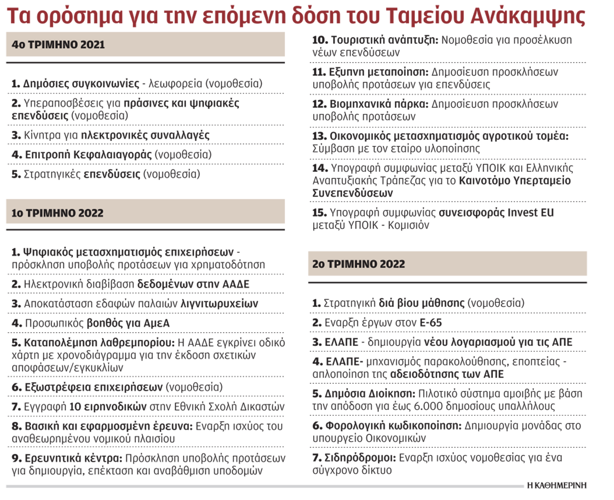 Κοινά προαπαιτούμενα από ΕΚΤ και Ταμείο Ανάκαμψης-1