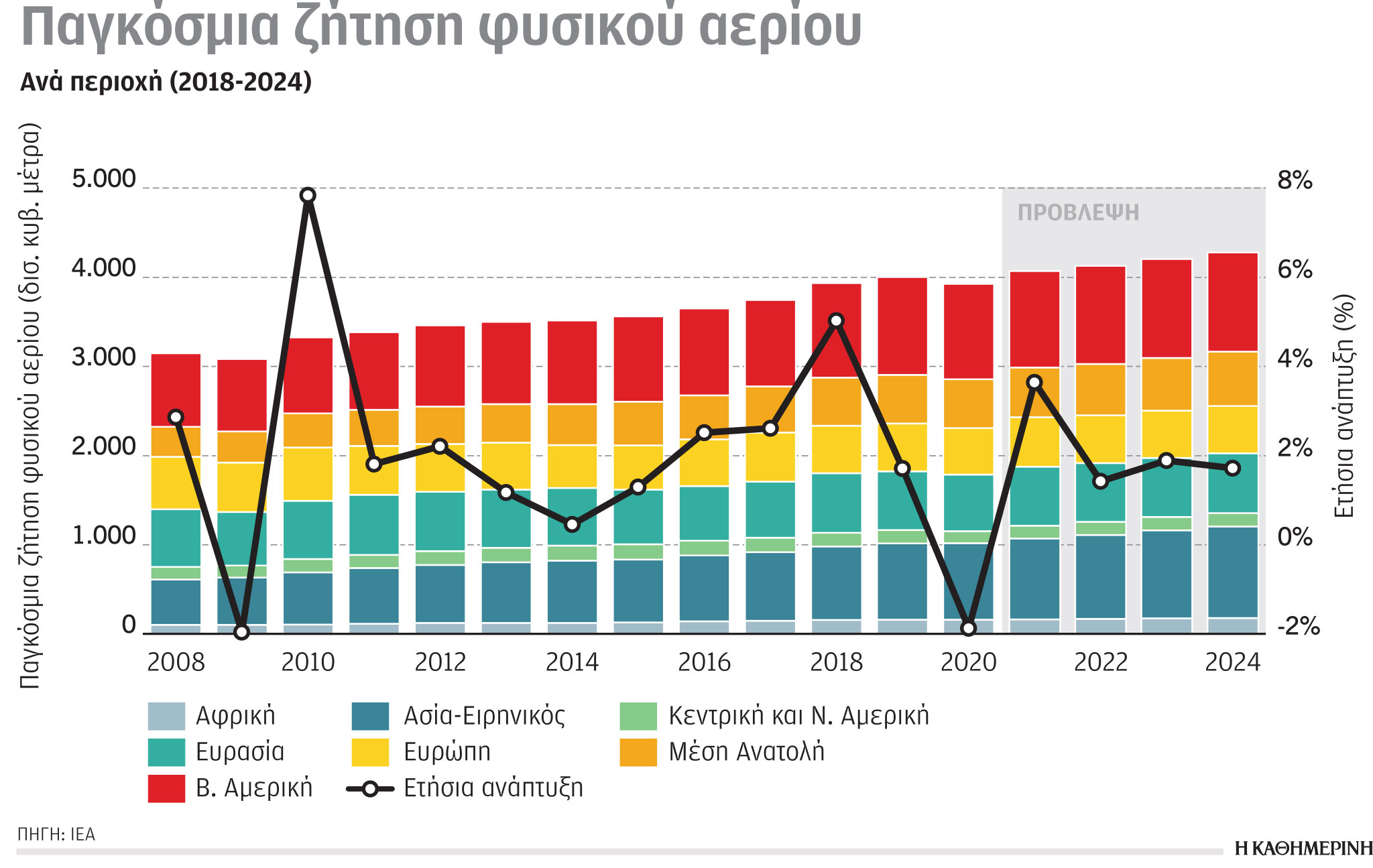 Ερευνα: Η εξάρτηση από το φυσικό αέριο σε έξι γραφήματα-1