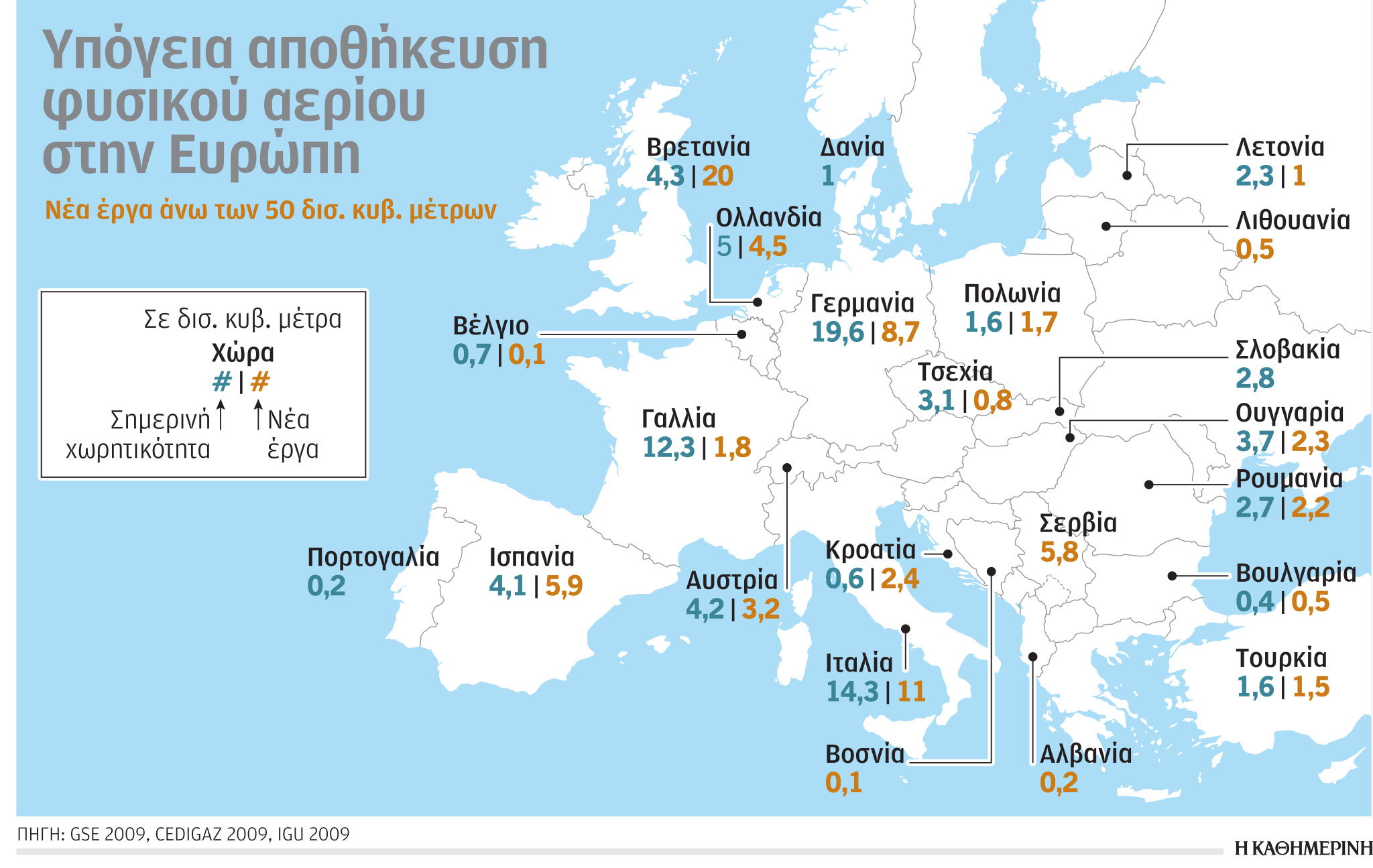 Ερευνα: Η εξάρτηση από το φυσικό αέριο σε έξι γραφήματα-2
