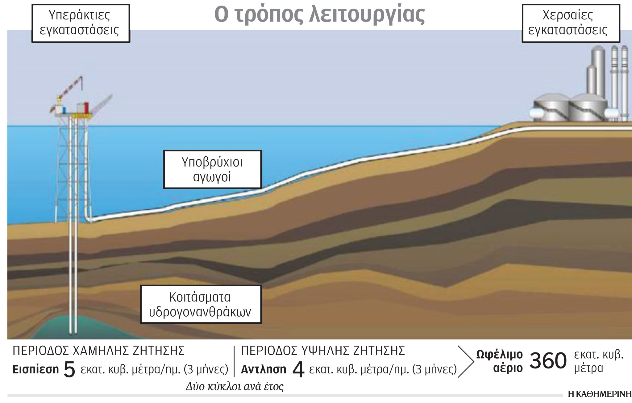 Ερευνα: Η εξάρτηση από το φυσικό αέριο σε έξι γραφήματα-6