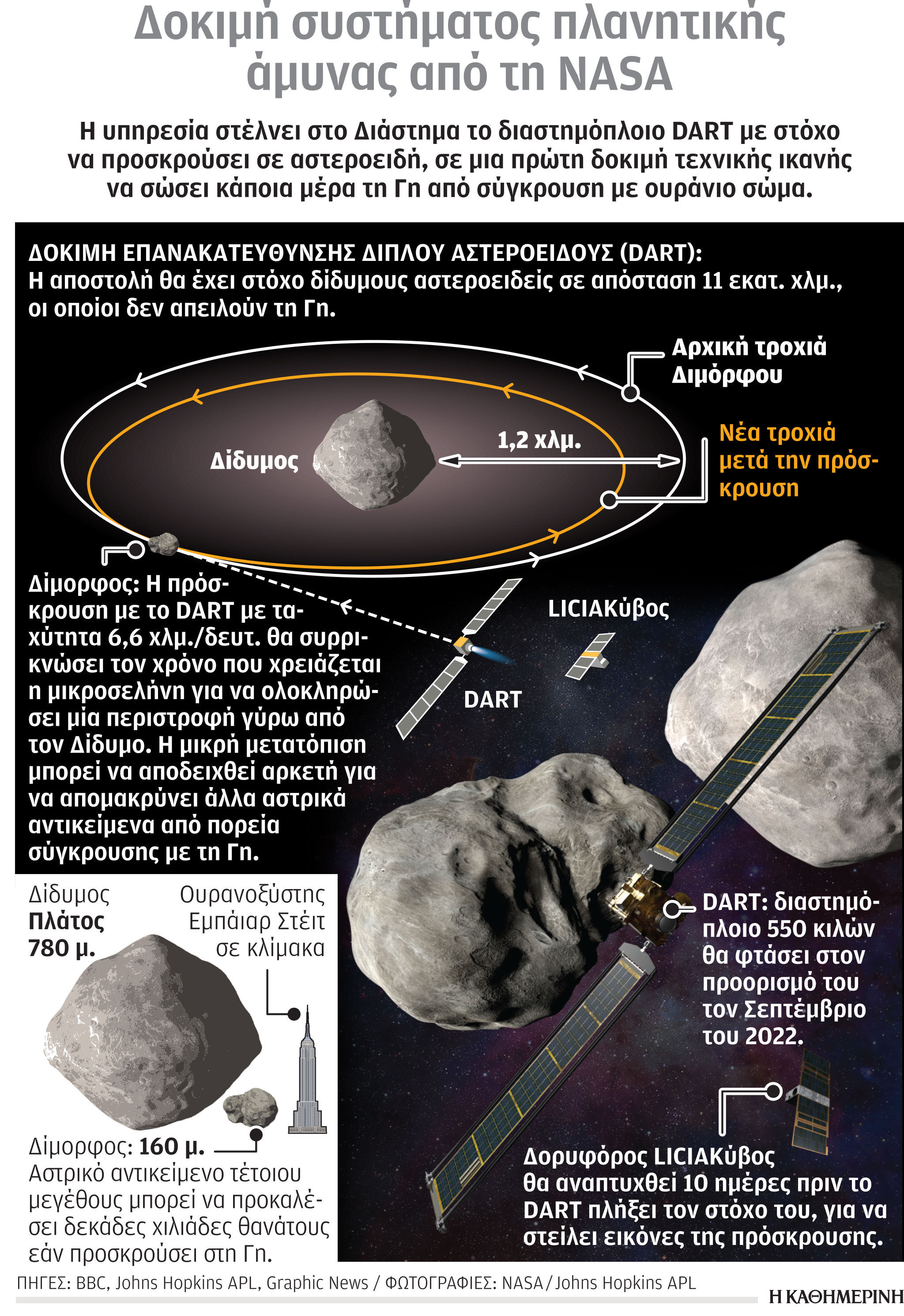 Aποστολή ΝΑSΑ για να αλλάξει πορεία αστεροειδούς-1