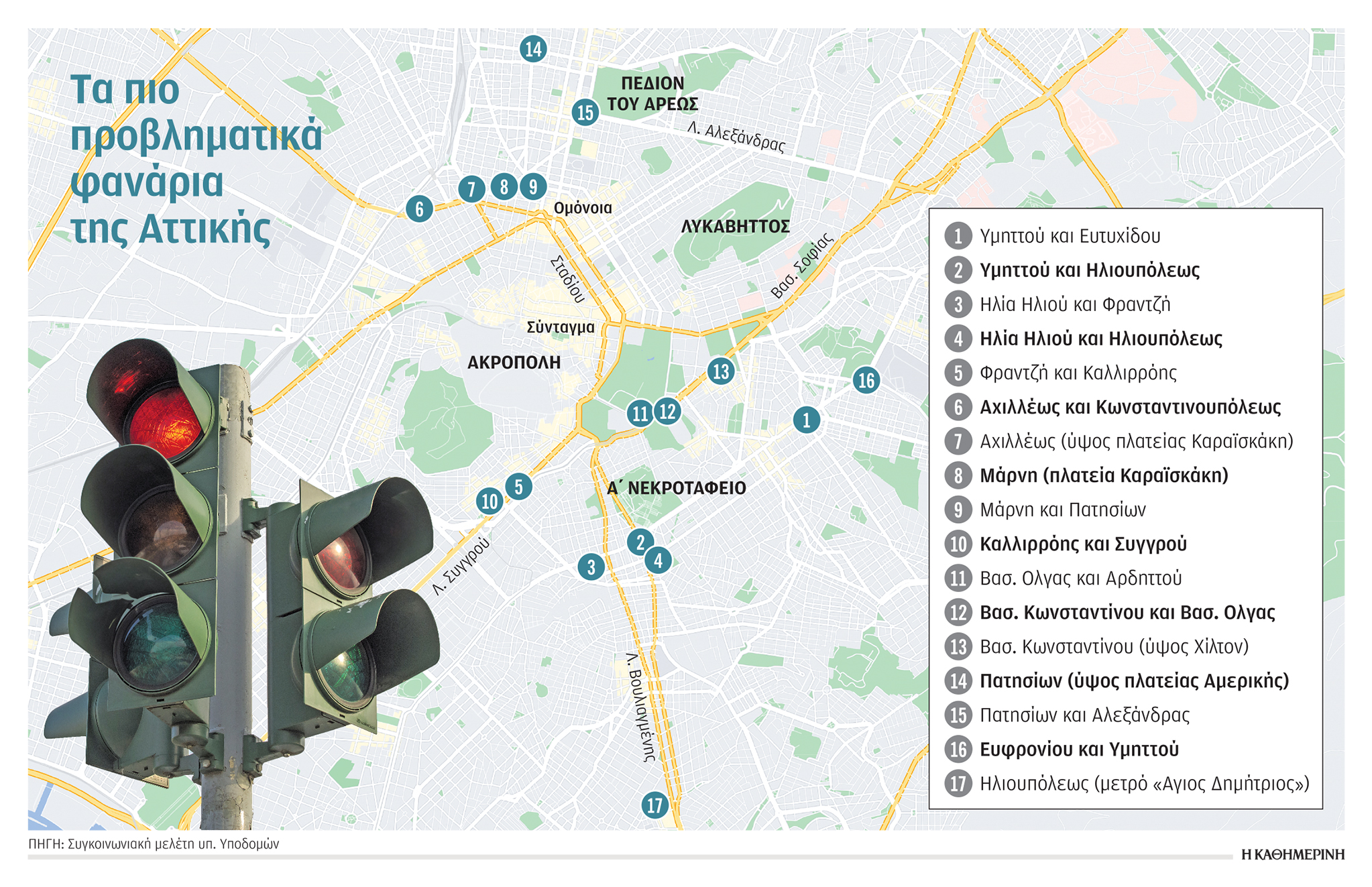 Κυκλοφοριακό: Ο Σταμάτης και ο Γρηγόρης πάνε για χρονομέτρηση – Τα πιο προβληματικά φανάρια της Αττικής-1