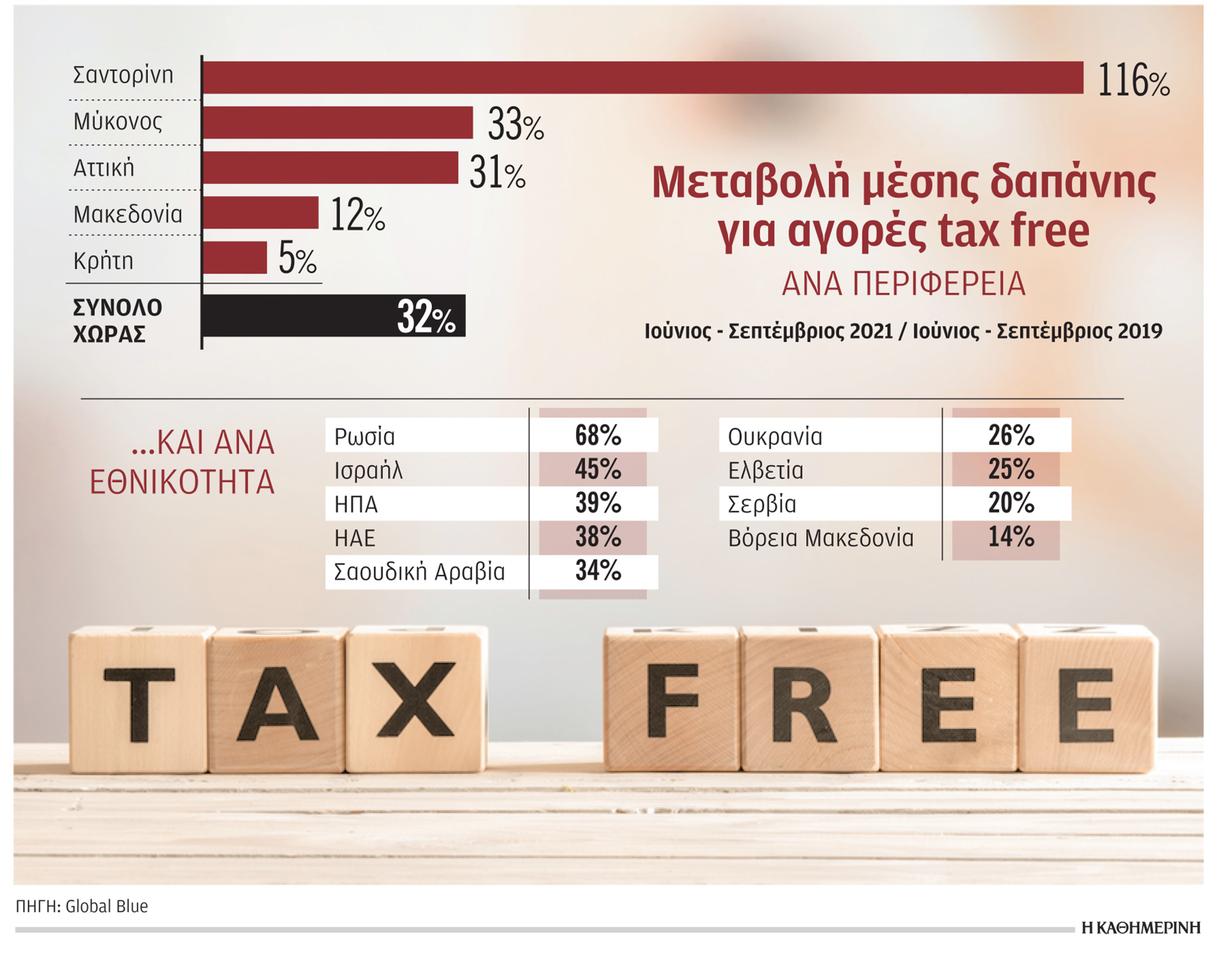 Με μεγαλύτερο πορτοφόλι φέτος οι τουρίστες-1