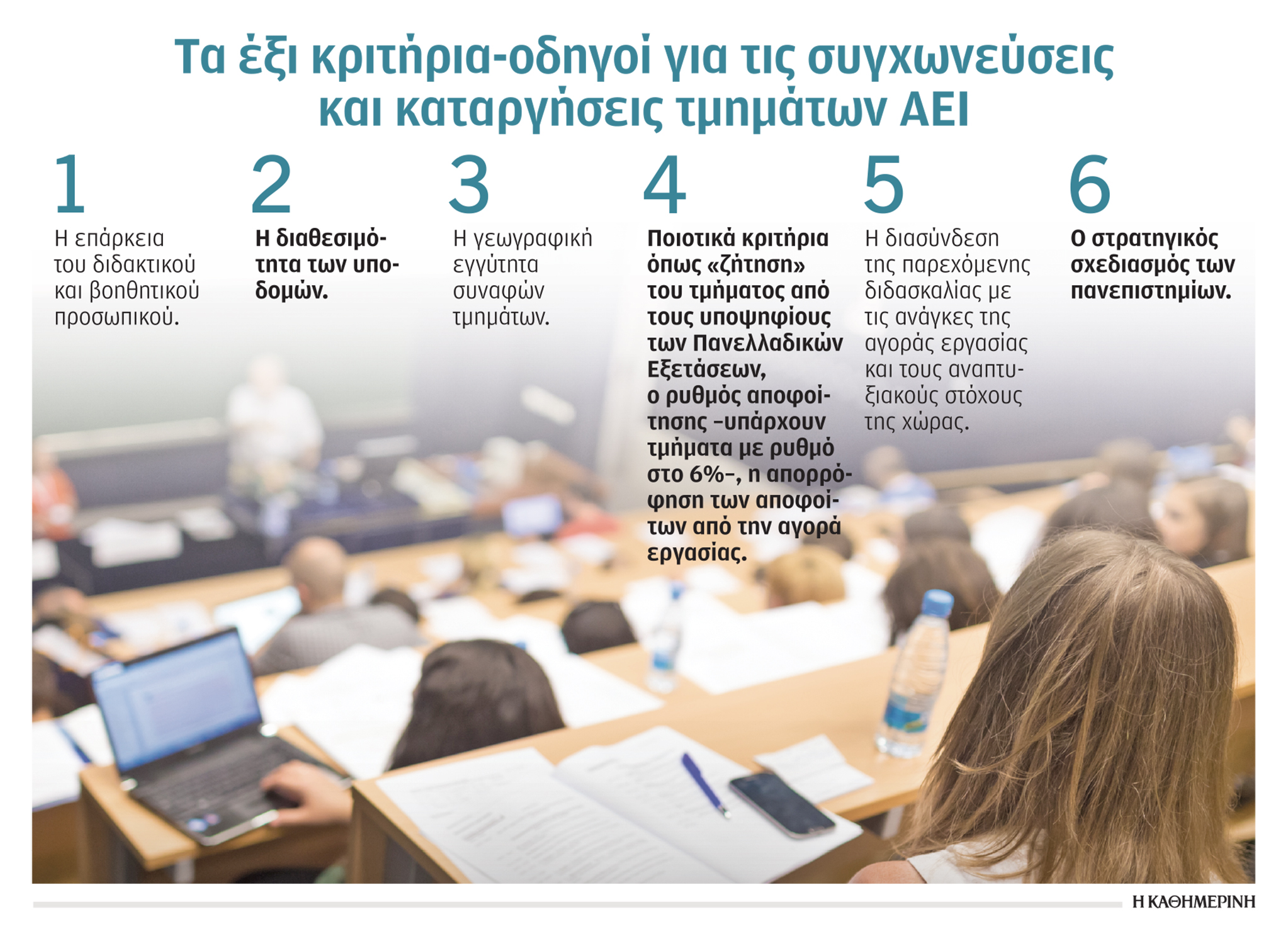 Συγχωνεύσεις και καταργήσεις τμημάτων στα ΑΕΙ – Η «Κ» παρουσιάζει το πλαίσιο των αλλαγών-1