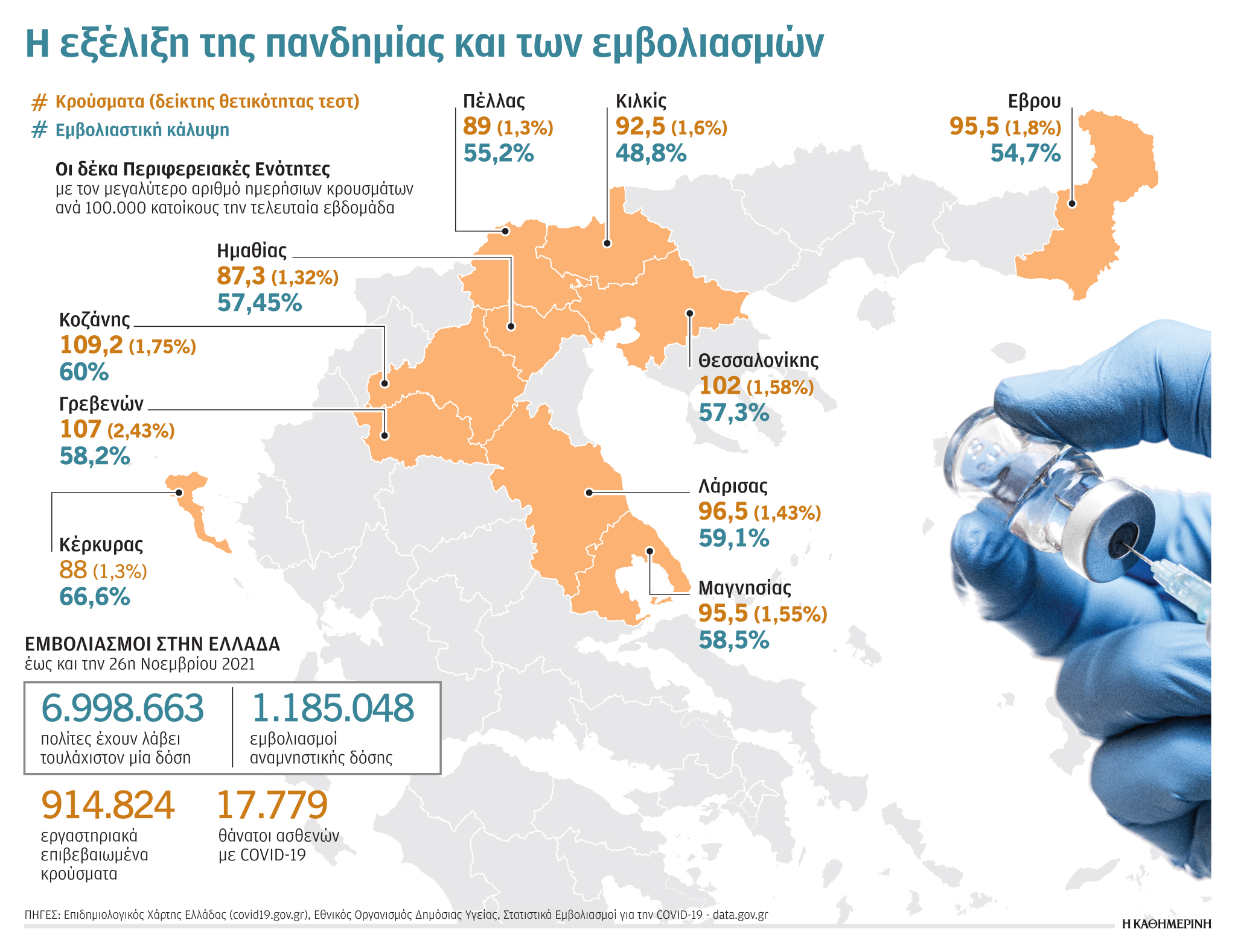 Κορωνοϊός: Εφεδρικό σχέδιο εκτάκτου ανάγκης για «κόκκινες» περιοχές-1