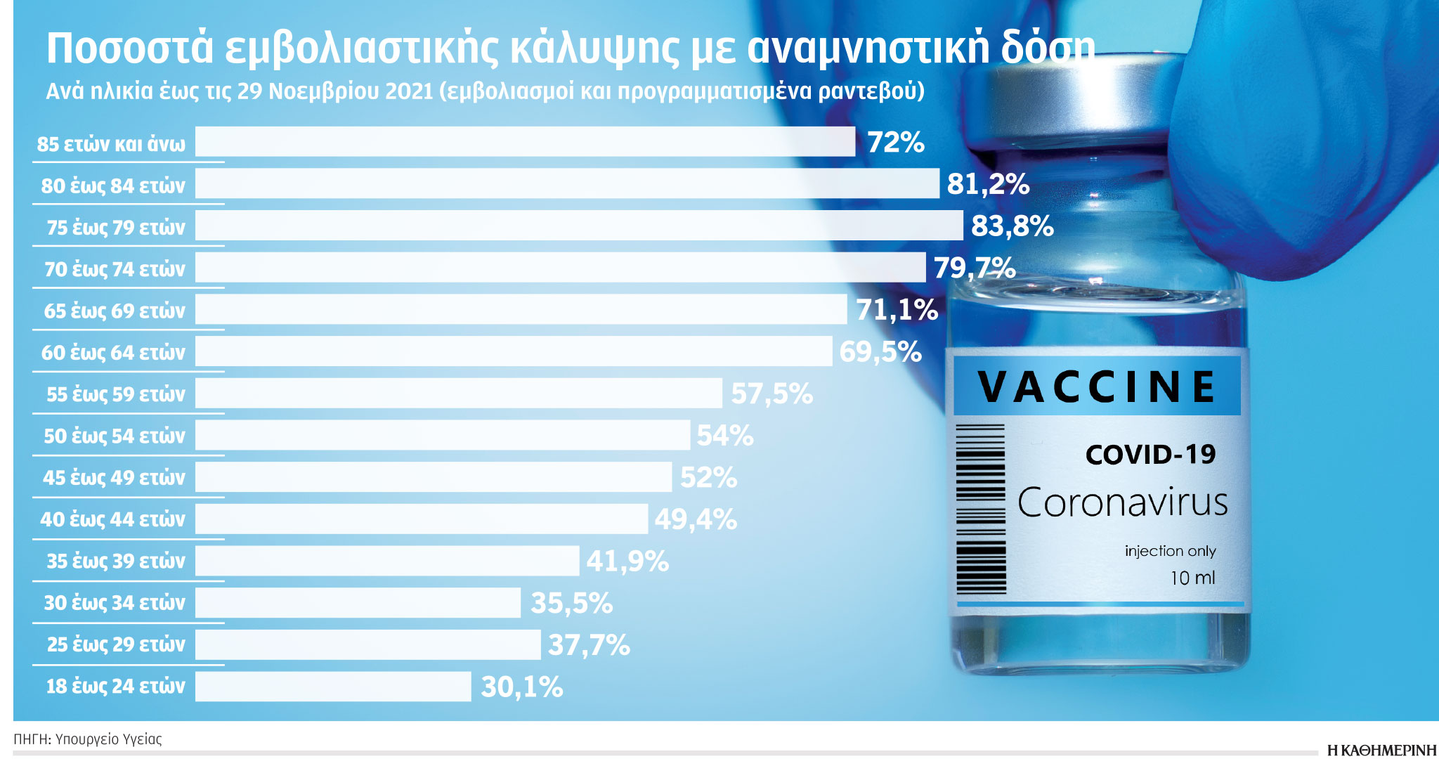 «Ασπίδα προστασίας τα εμβόλια»-1