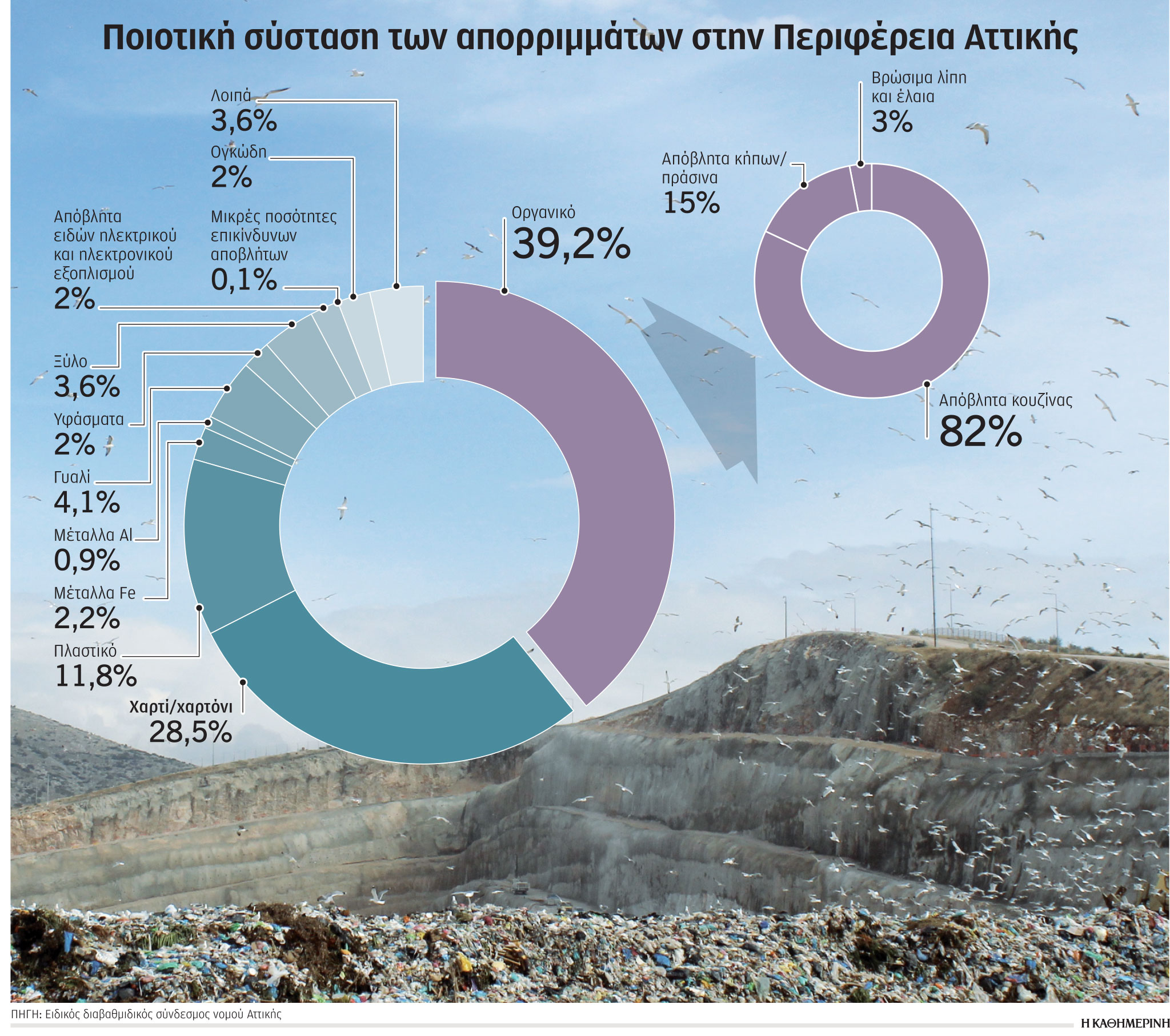 Φιλόδοξες… ασάφειες για τα απορρίμματα-1
