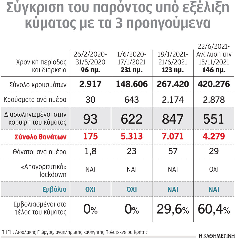 Το πιο επικίνδυνο κύμα της πανδημίας-1