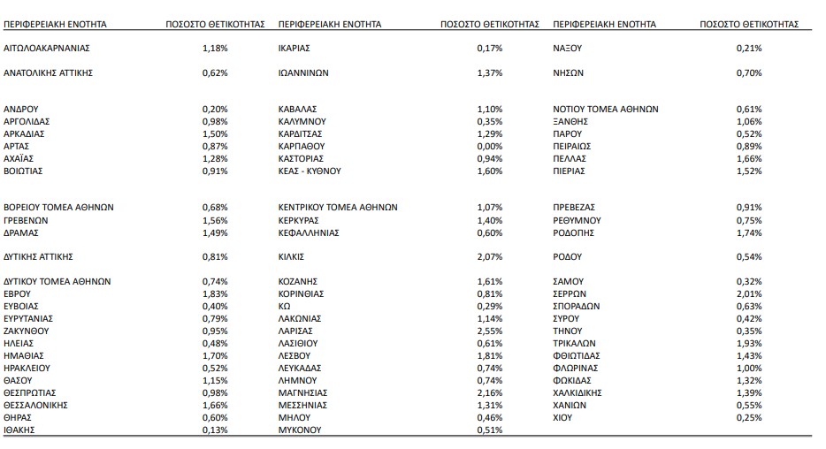 Κορωνοϊός: Πάνω από 9.500 κρούσματα στην ηλικία 4-18 ετών σε μια εβδομάδα-1