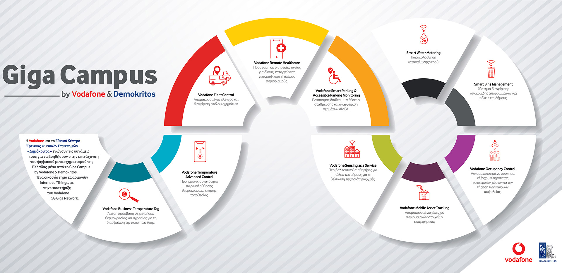 Η Vodafone και ο «Δημόκριτος» ενώνουν τις δυνάμεις τους για ένα καλύτερο, βιώσιμο μέλλον για όλους-2
