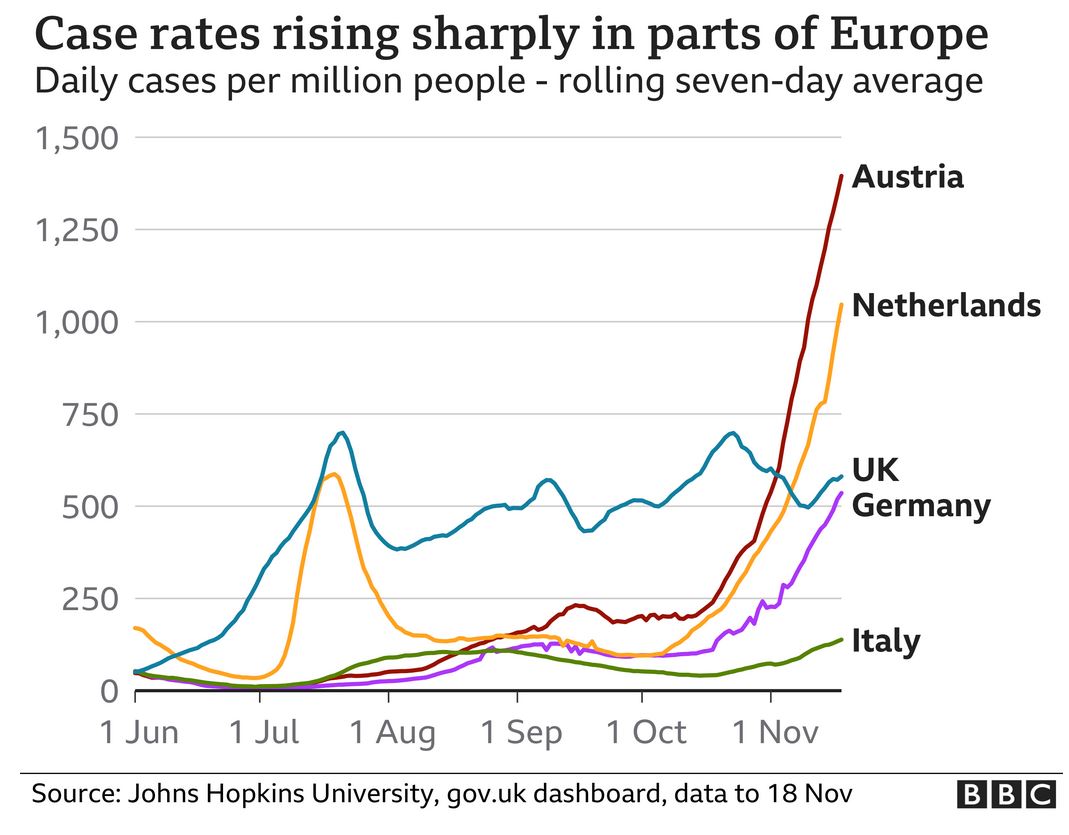 Lockdown: Σκηνικό ανάφλεξης στην Ευρώπη με το 5ο κύμα προ των πυλών-3