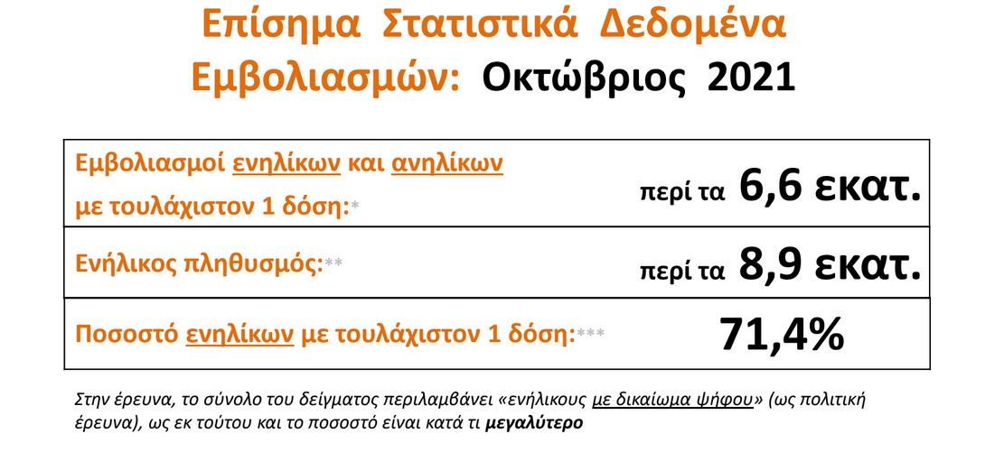 Αμετάπειστος ο σκληρός πυρήνας των αρνητών-2