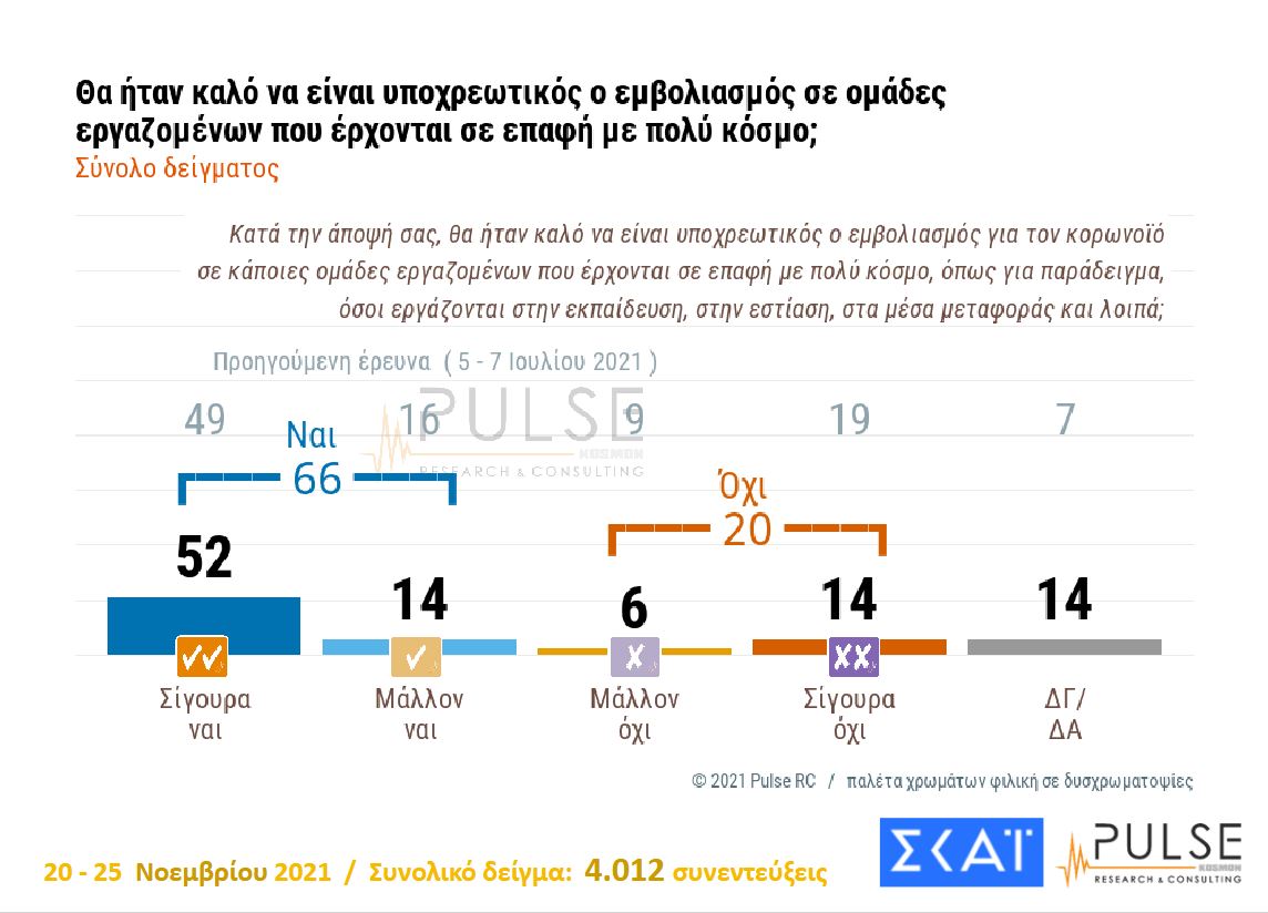 Δημοσκόπηση: Γιατί άλλαξε άποψη μερίδα ανεμβολίαστων – Το 66% υπέρ της υποχρεωτικότητας-3