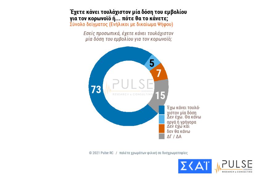 Αμετάπειστος ο σκληρός πυρήνας των αρνητών-1