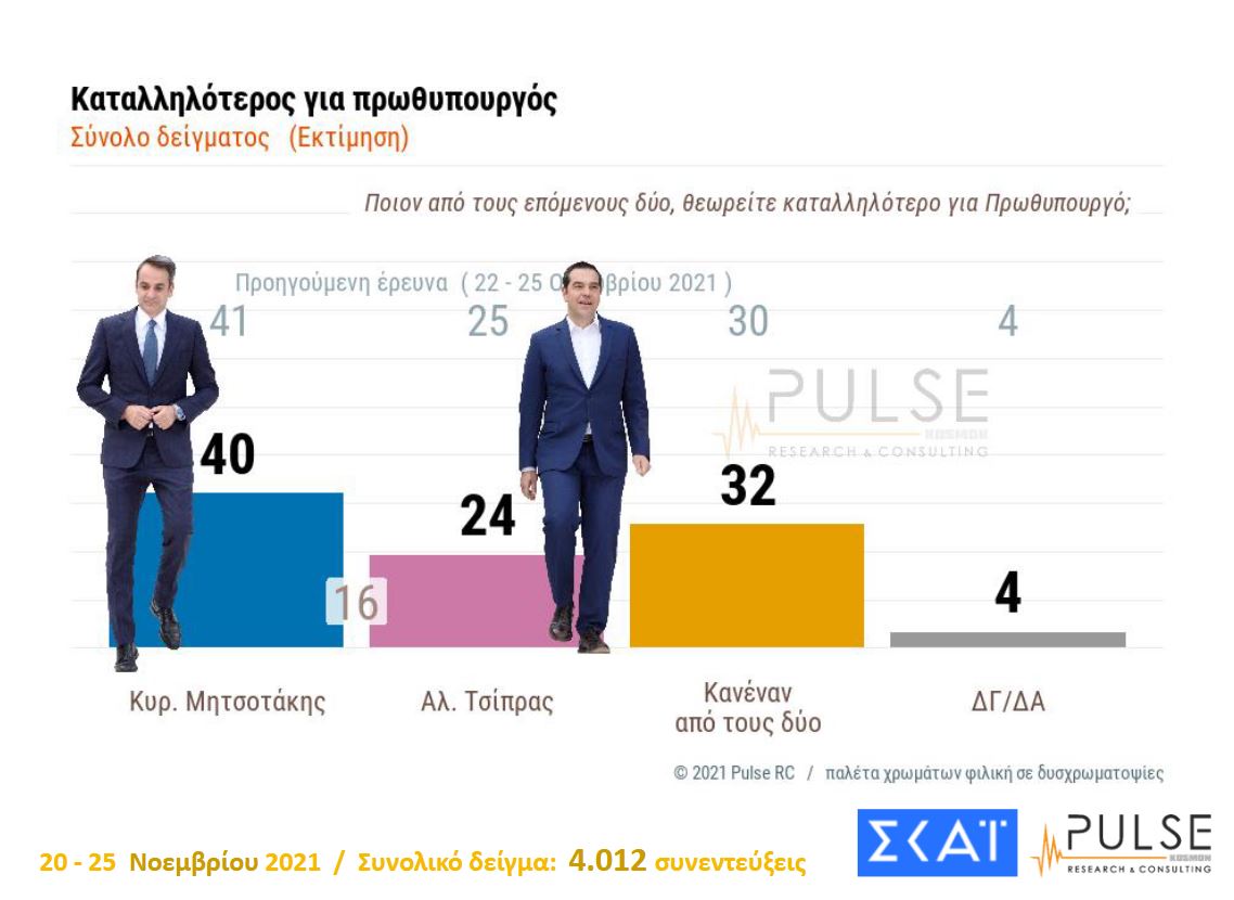 Δημοσκόπηση: Γιατί άλλαξε άποψη μερίδα ανεμβολίαστων – Το 66% υπέρ της υποχρεωτικότητας-11