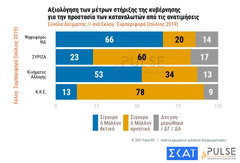 Αμετάπειστος ο σκληρός πυρήνας των αρνητών-11