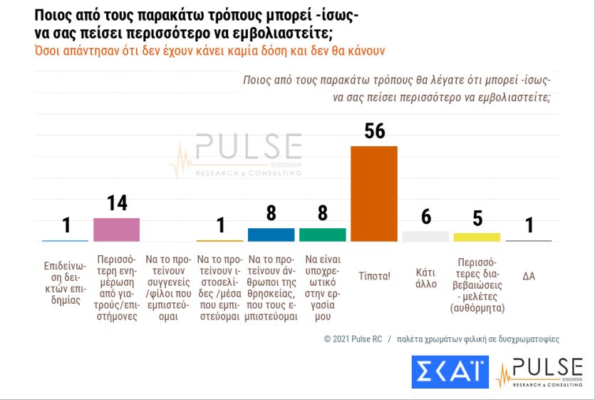 Αμετάπειστος ο σκληρός πυρήνας των αρνητών-3