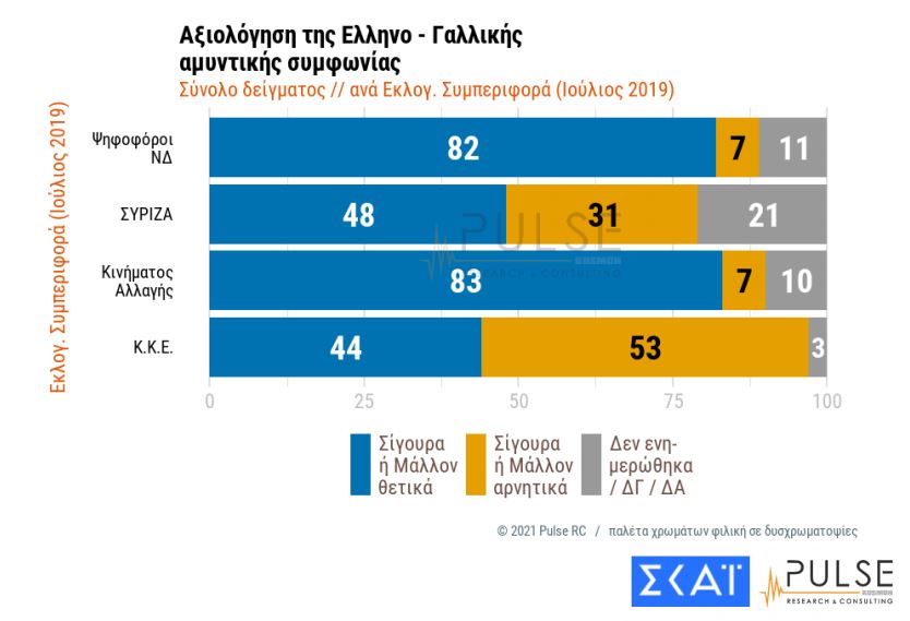 Αμετάπειστος ο σκληρός πυρήνας των αρνητών-5