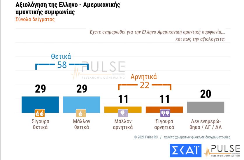 Αμετάπειστος ο σκληρός πυρήνας των αρνητών-6