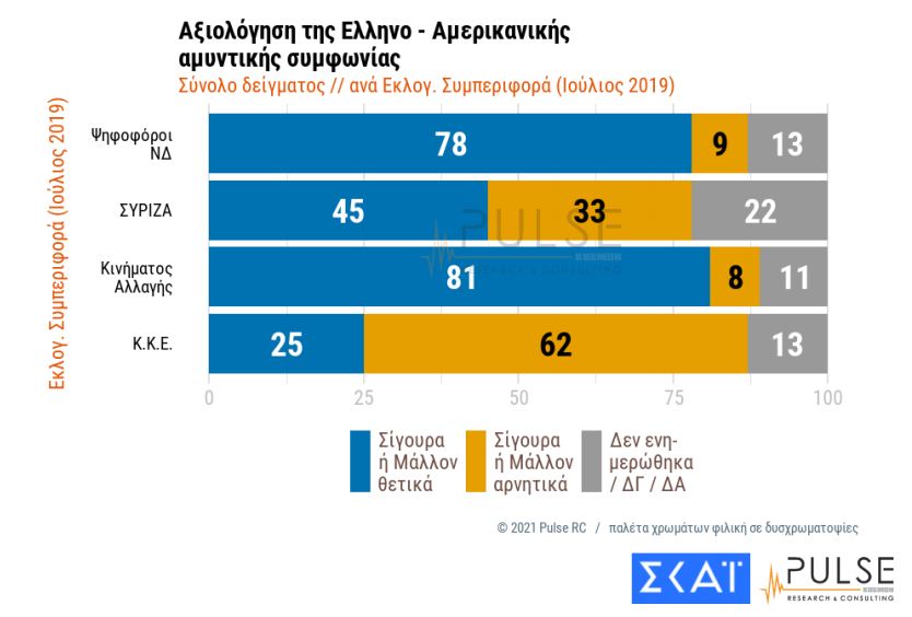Αμετάπειστος ο σκληρός πυρήνας των αρνητών-7