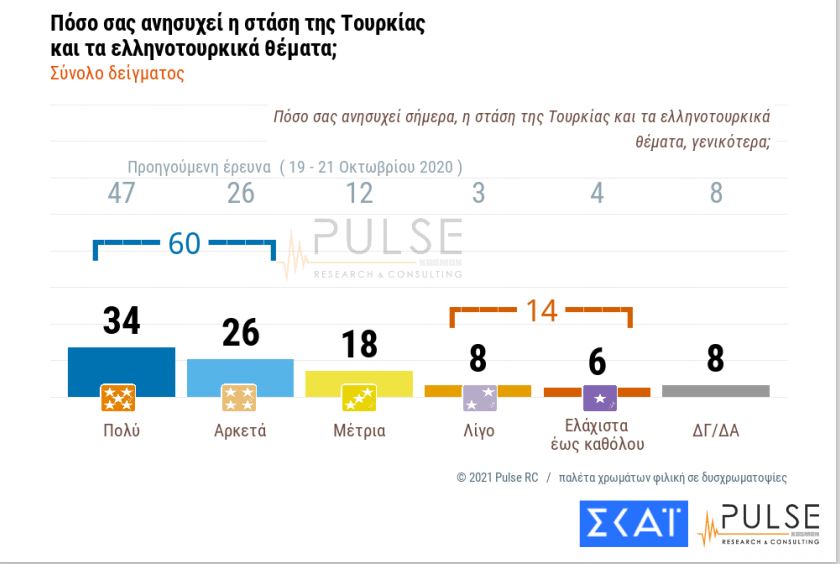 Αμετάπειστος ο σκληρός πυρήνας των αρνητών-8