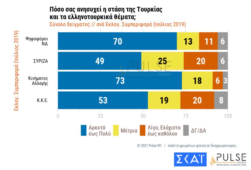 Αμετάπειστος ο σκληρός πυρήνας των αρνητών-9