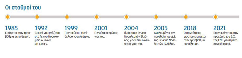 Βαριά, αλλά ιερή η στολή του καθήκοντος-2