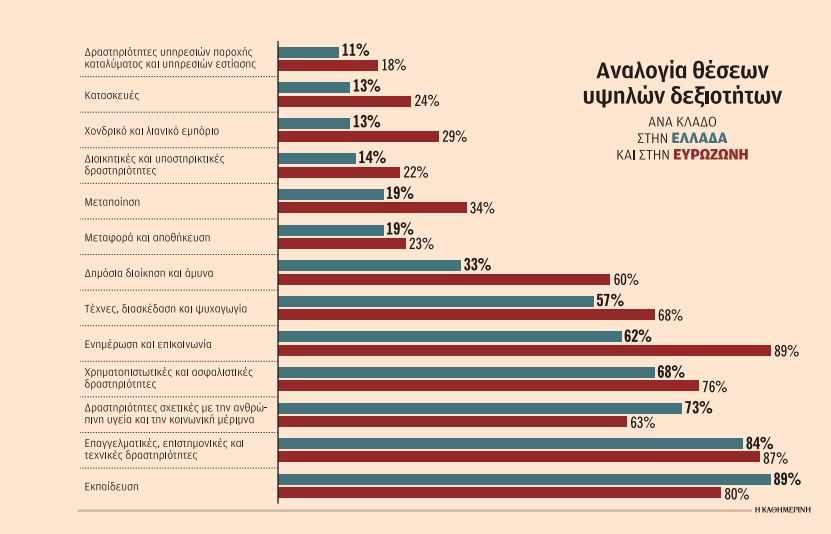 Γιατί οι επιχειρήσεις δεν βρίσκουν προσωπικό-1