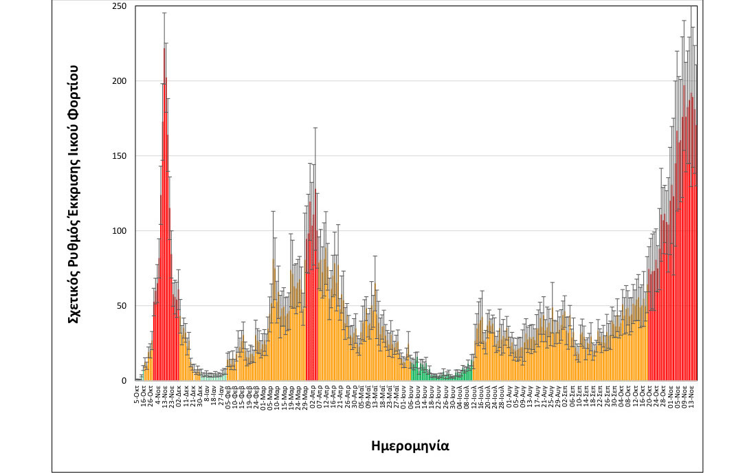 Θεσσαλονίκη: Ενδείξεις σταθεροποίησης στη συγκέντρωση του ιικού φορτίου των λυμάτων-1